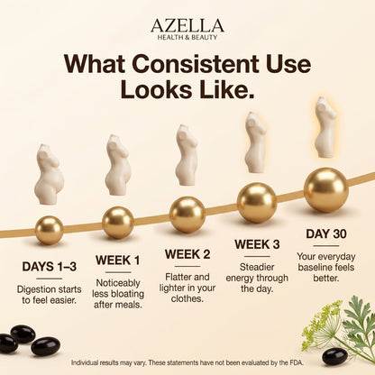 Azella Debloat Complex — 18-Botanical Digestive Softgels