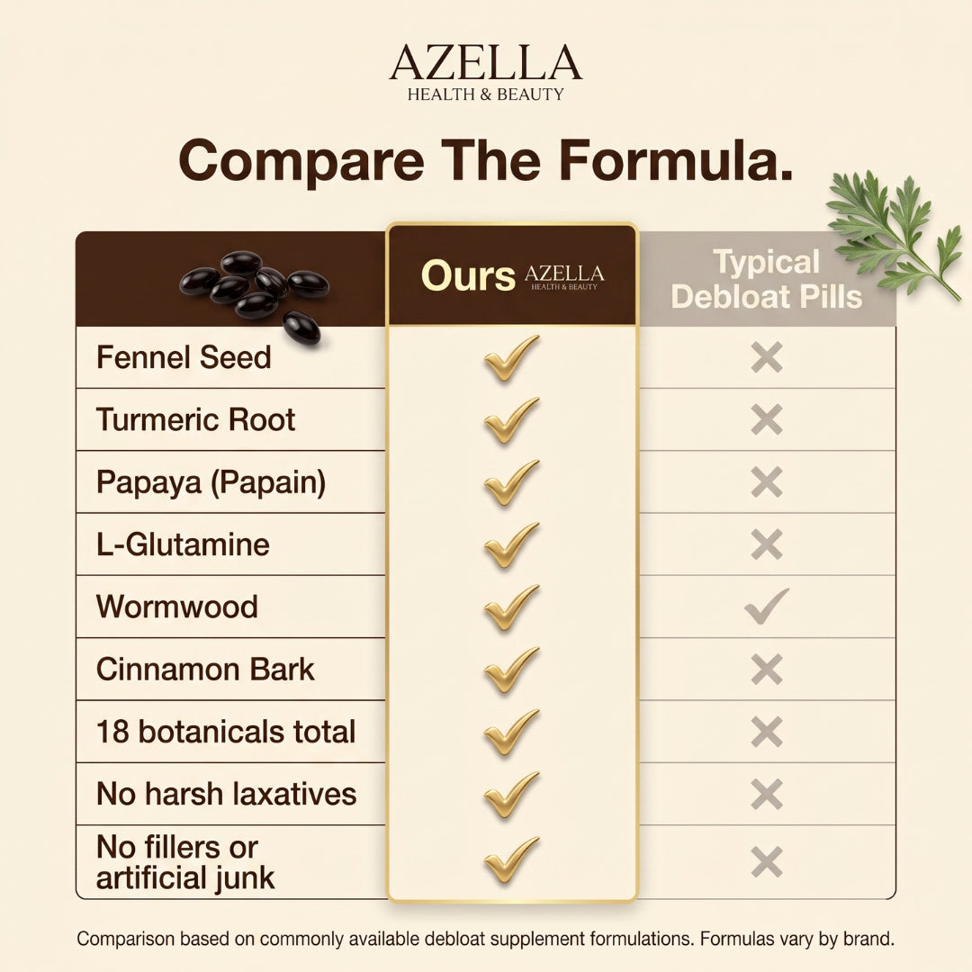 Azella Debloat Complex — 18-Botanical Digestive Softgels