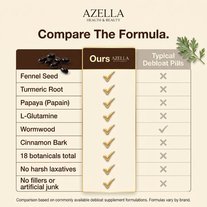 Azella Debloat Complex — 18-Botanical Digestive Softgels